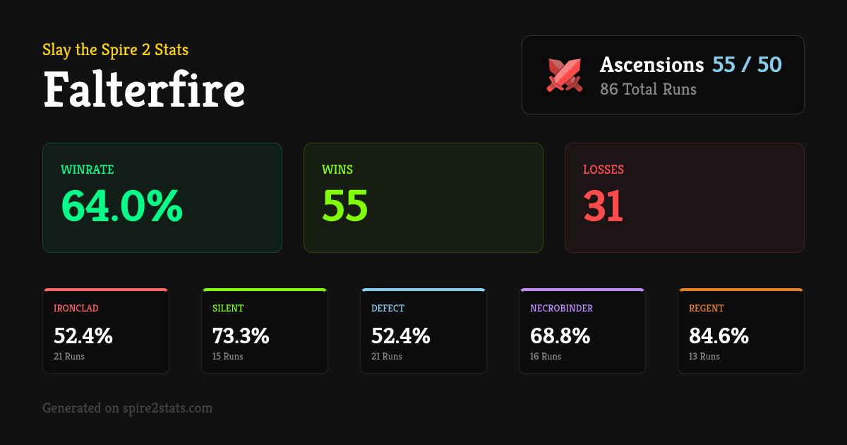 Falterfire | Spire 2 Stats
